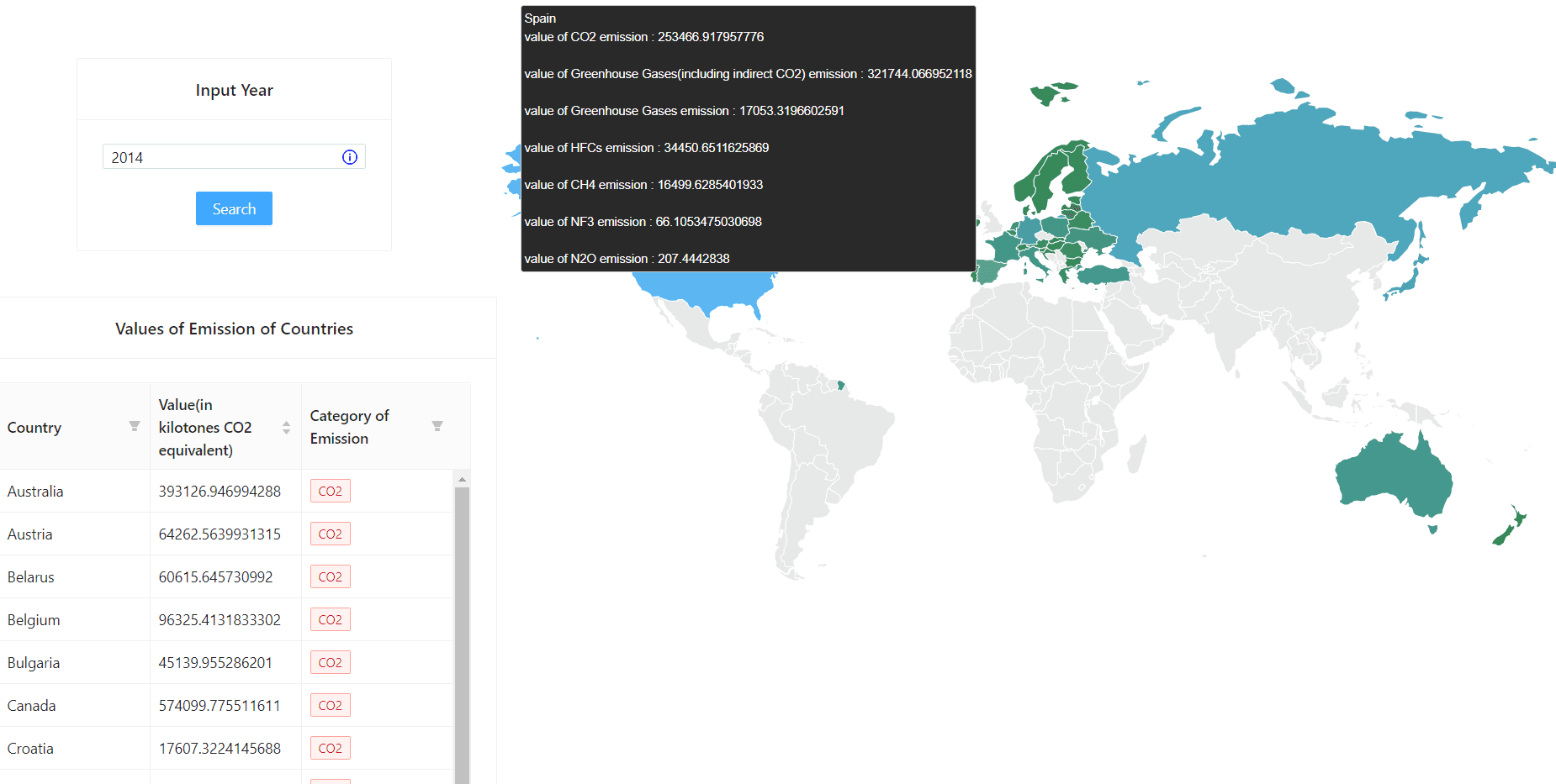 International GreenHouse Gas Emissions data visualization
